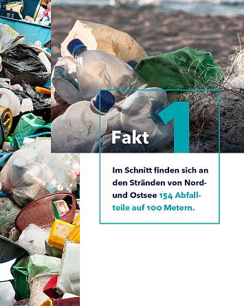 NAH SH erleben 2021 Muellvermeidung 2