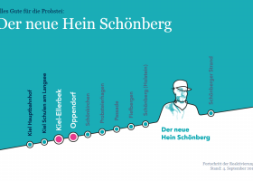 Plakat zur Reaktivierung der Strecke Schönberg Strand mit Haltestellen