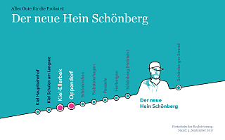 Der-neue-Hein-Schoenberg.png Plakat zur Reaktivierung der Strecke Schönberg Strand mit Haltestellen