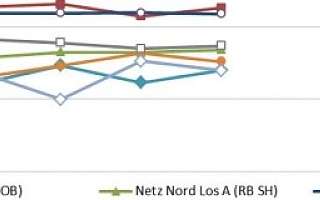croppedimage563160-2014-IQMS-Noten.jpg Grafik zu: Qualitätsbewertung der Züge  - Noten für Sauberkeit, Schadensfreiheit, Information und Service