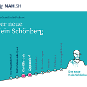 Plakat zur Reaktivierung der Strecke Schönberg Strand mit Haltestellen